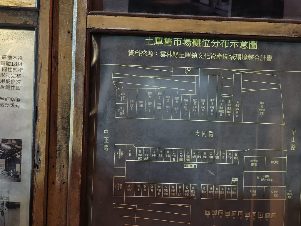 雲林土庫一日漫遊跟著在地人吃美食、逛老街、買伴手禮,感受最 雲林土庫一日漫遊跟著在地人吃美食、逛老街、買伴手禮,感受最